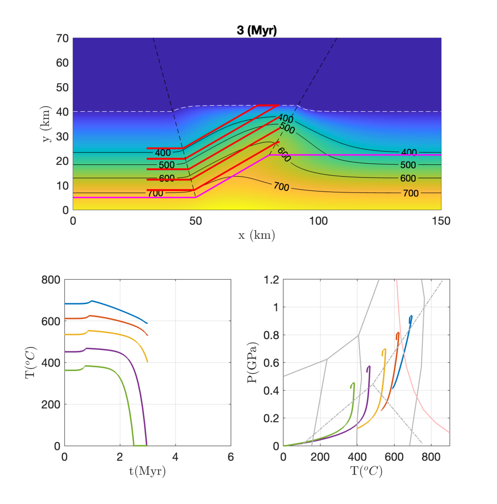 thermo